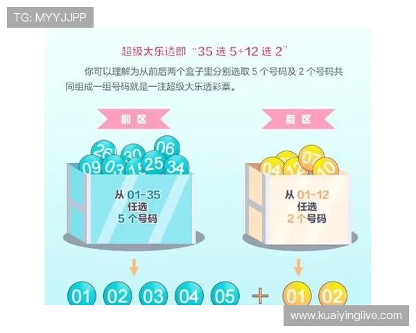 2026年大乐透中奖规则详解及各奖级奖金设置解析